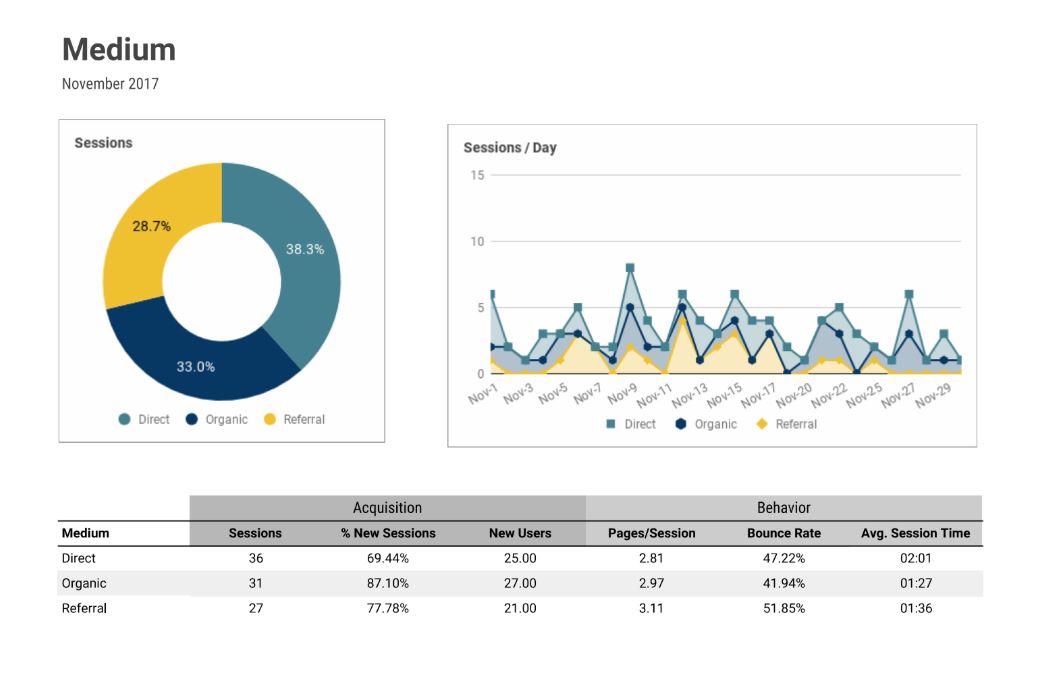 オーガニックトラフィック-google-analytics